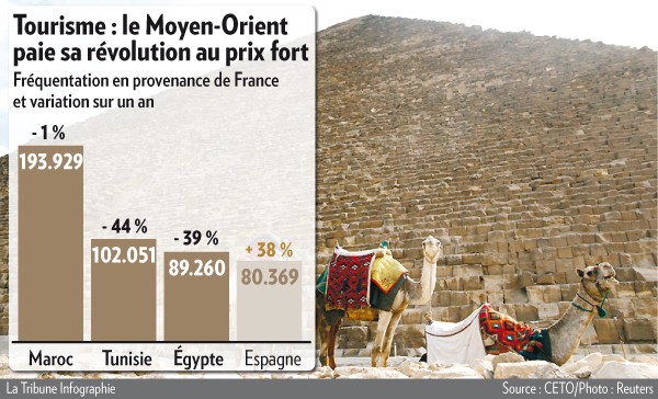 tourisme