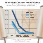 declin_presence_juive_au_maghreb