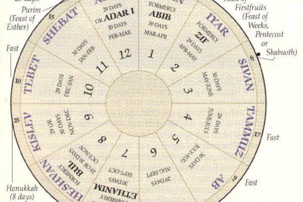 calendrierhebreu