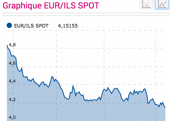 euro