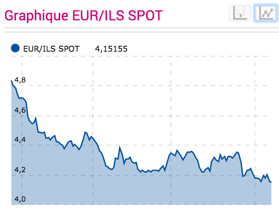 euro
