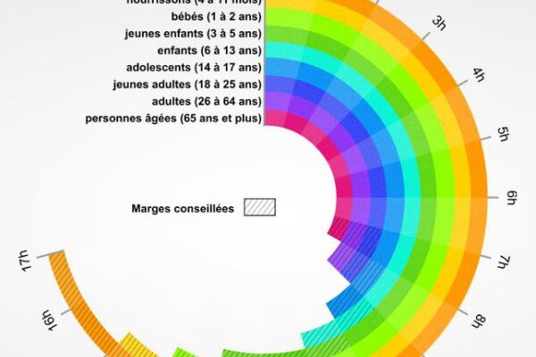 tempsdeSommeil