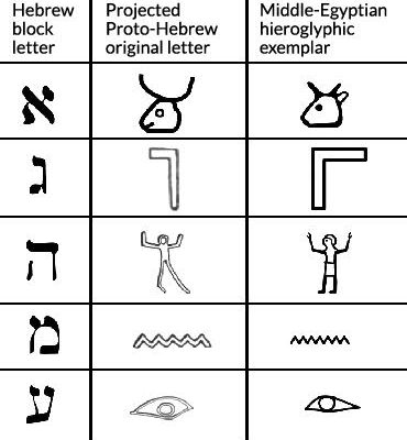 hebreu