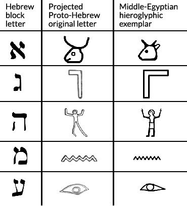 hebreu