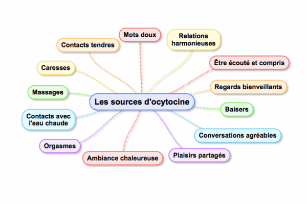 ocytocine