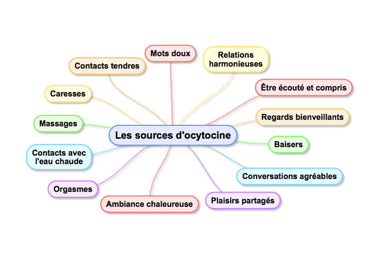 ocytocine
