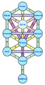 sefiroyh