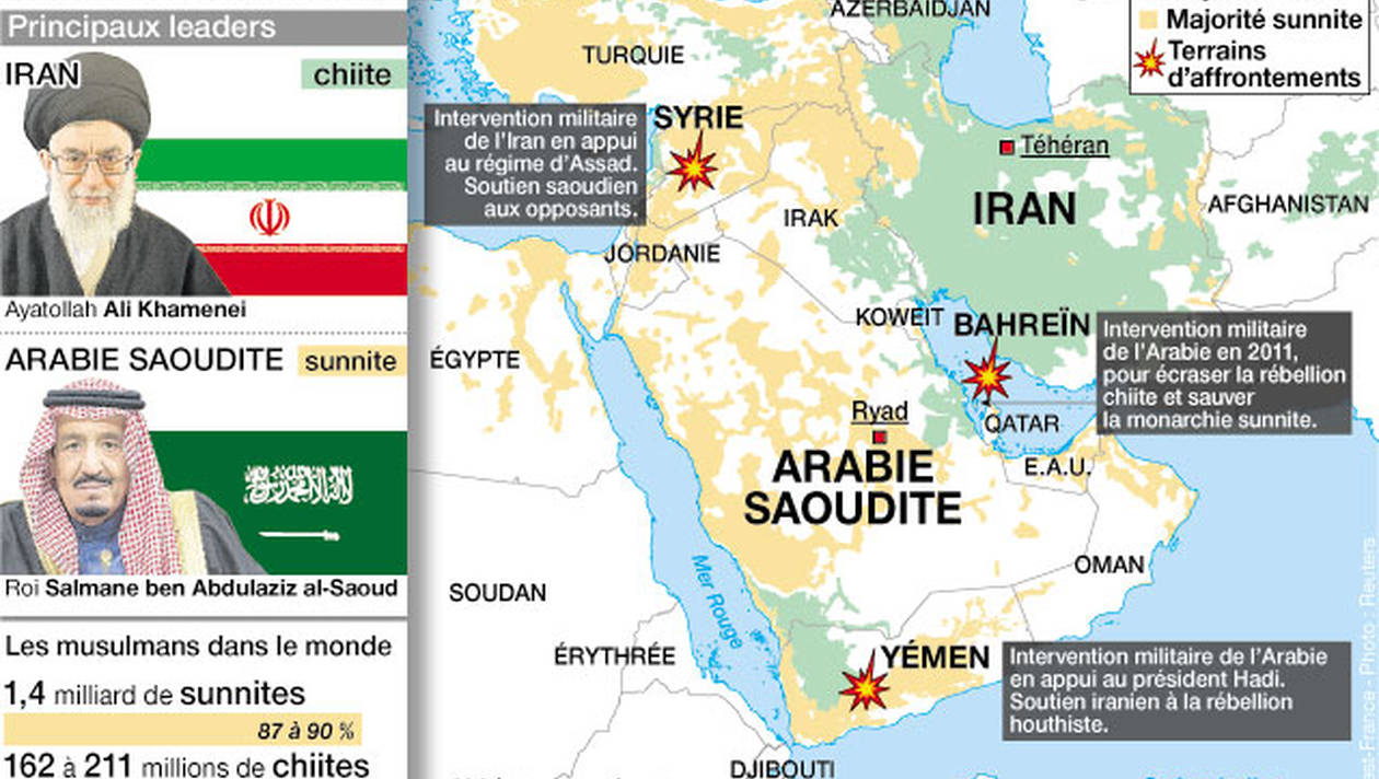 iran-et-arabie-saoudite