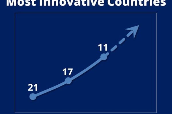 israel-top-ten
