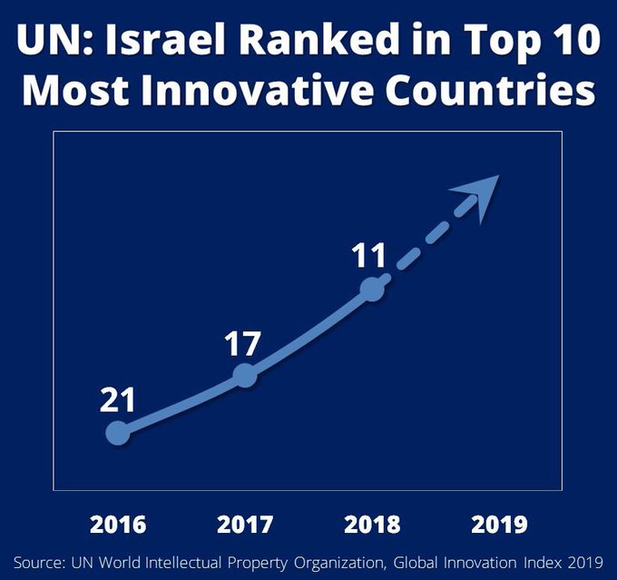 israel-top-ten