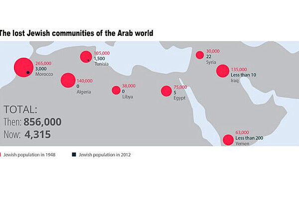 Lost-Jewish-communities-640x400