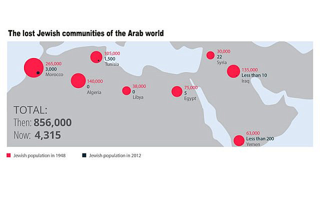 Lost-Jewish-communities-640x400